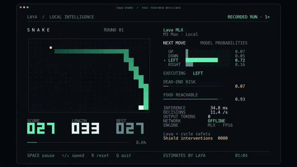 Live snake gameplay demo showing model decisions, probabilities, and inference in action