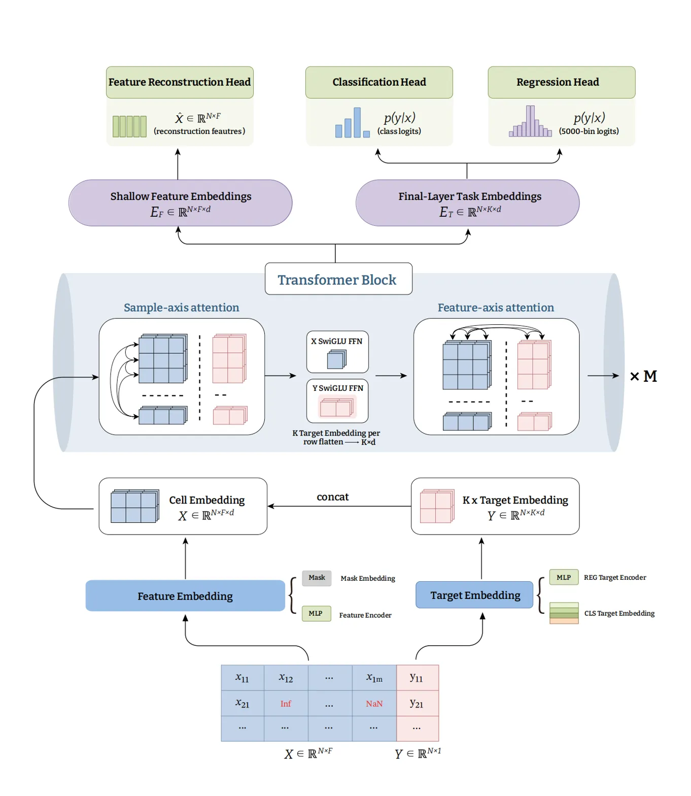 Detailed model architecture/pipeline diagram showing method design and data flow