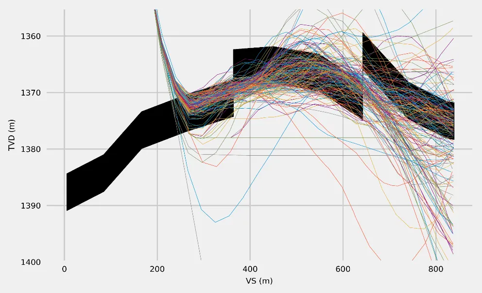 Well trajectory predictions vs geological corridor showing model output against target zone