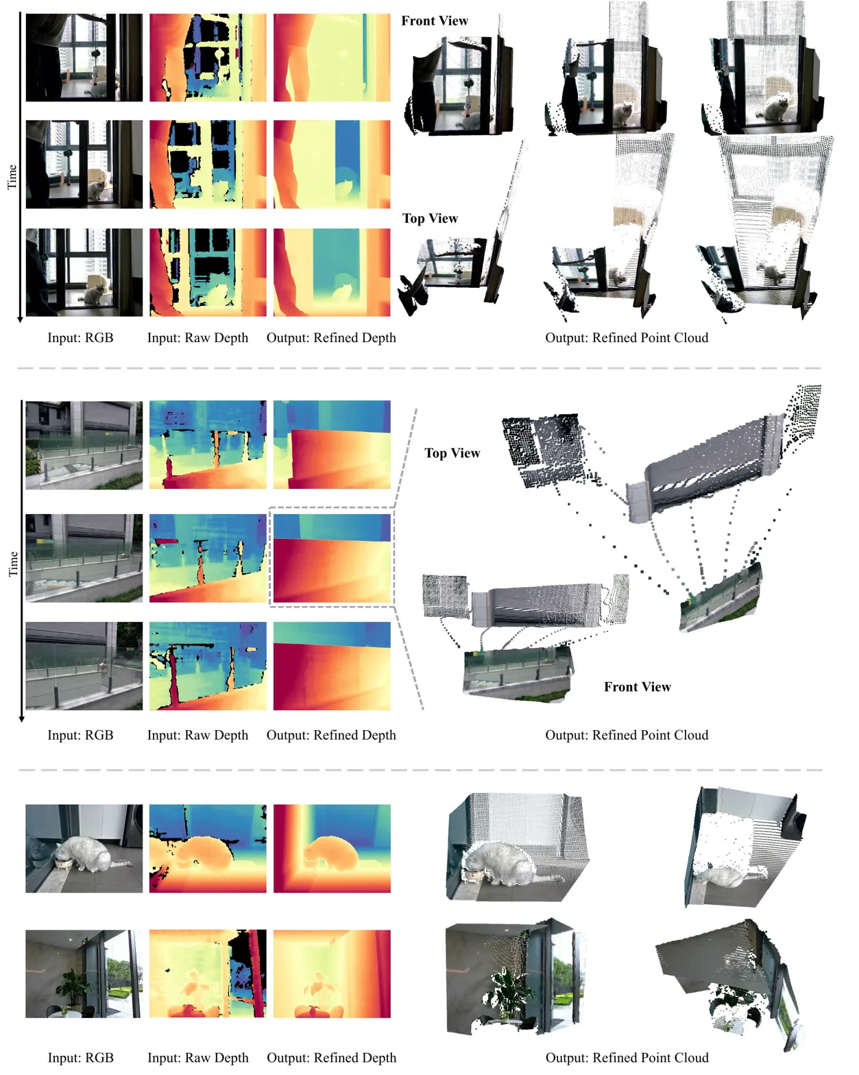 Composite showing RGB, raw/refined depth, and point cloud outputs across scenes