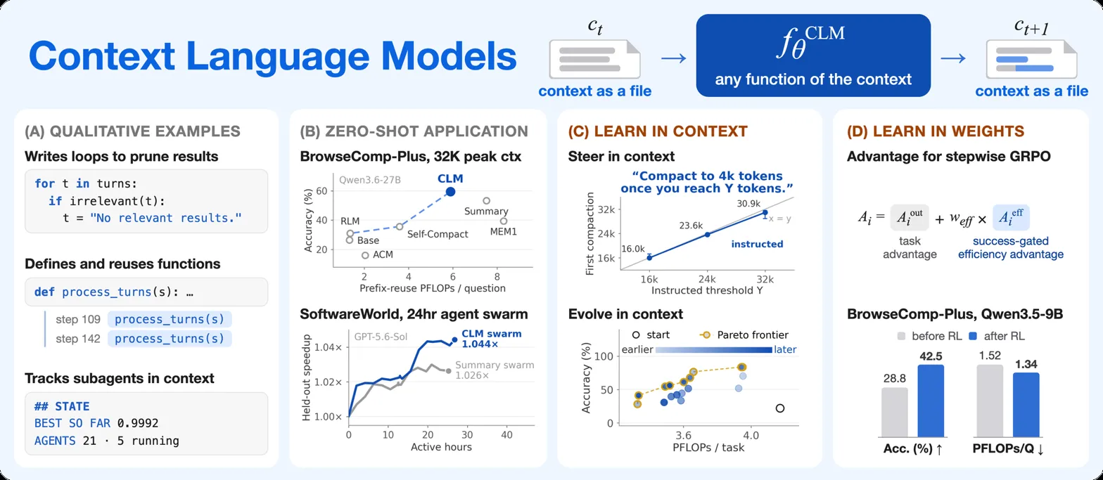 Composite overview with qualitative examples, benchmark comparisons, and headline results showing core claims