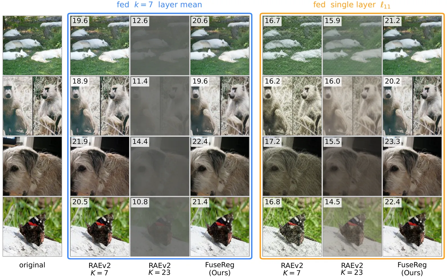 Comparative grid: method vs baselines with PSNR scores across multiple images showing superiority