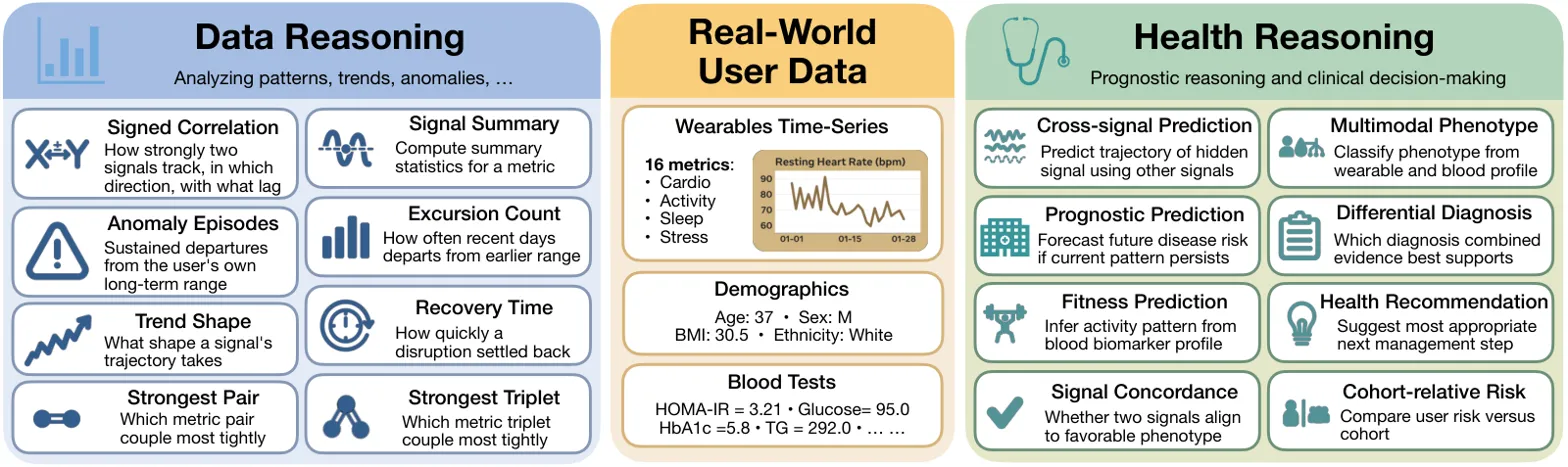 Taxonomy of task categories characterizing dataset's reasoning capabilities and data composition