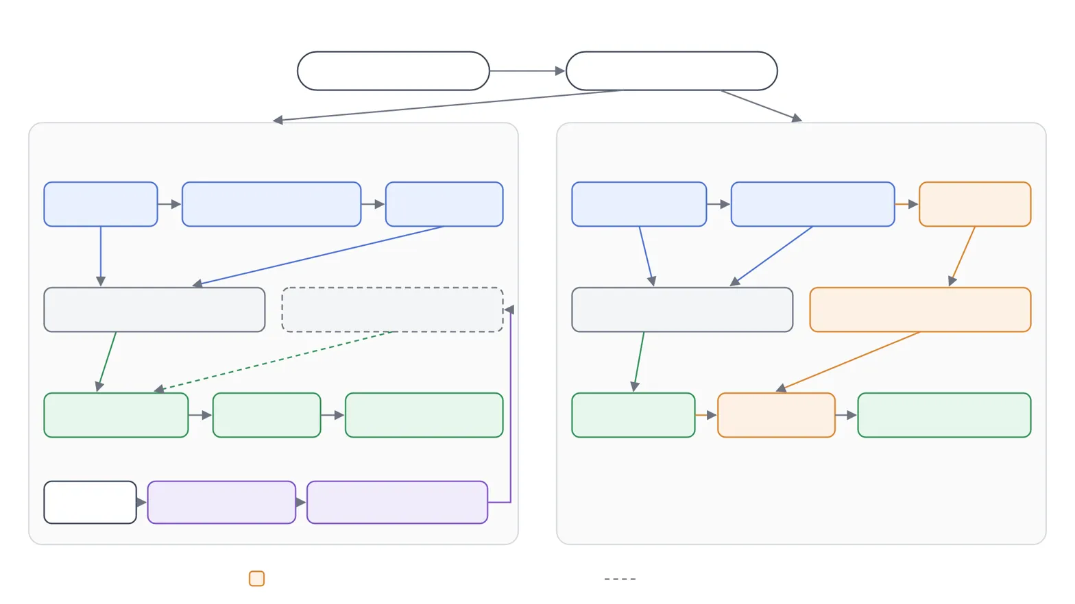 Pipeline/flow diagram showing method's branching architecture and processing stages